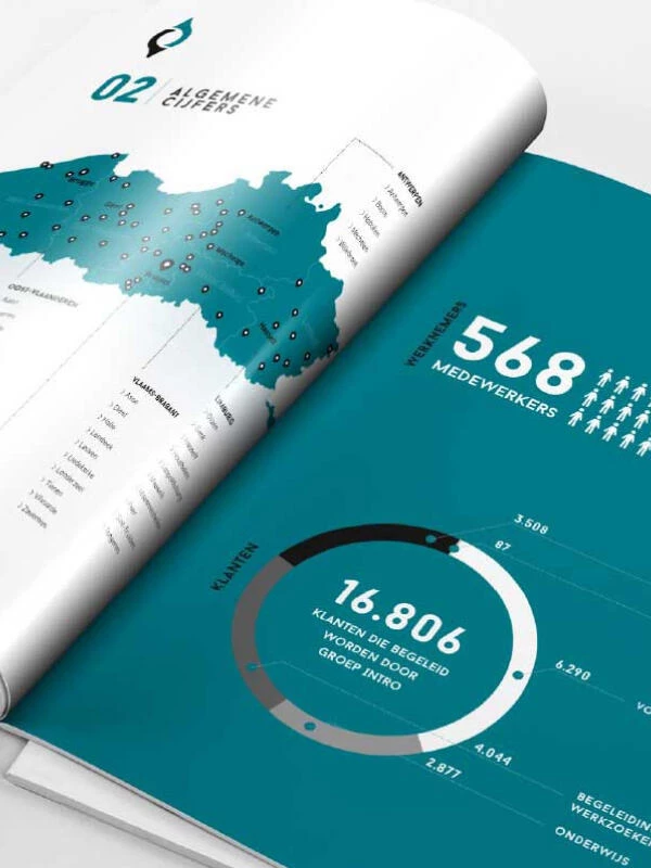 Brochure Groep INTRO