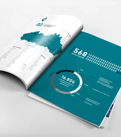 Afbeelding brochure Groep INTRO